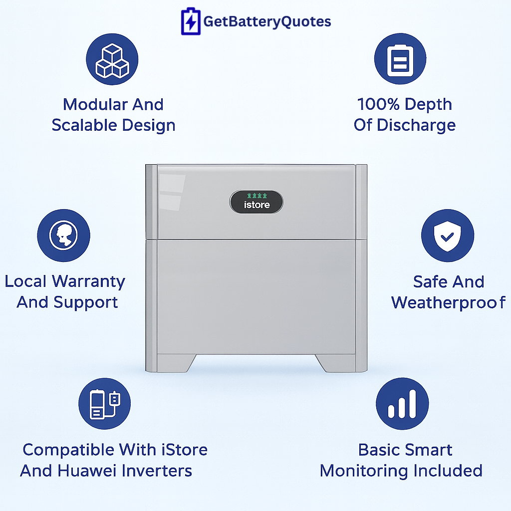 iStore Battery Review