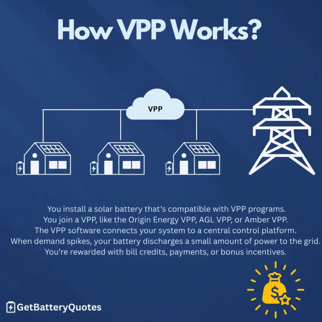 Virtual Power Plant (VPP)