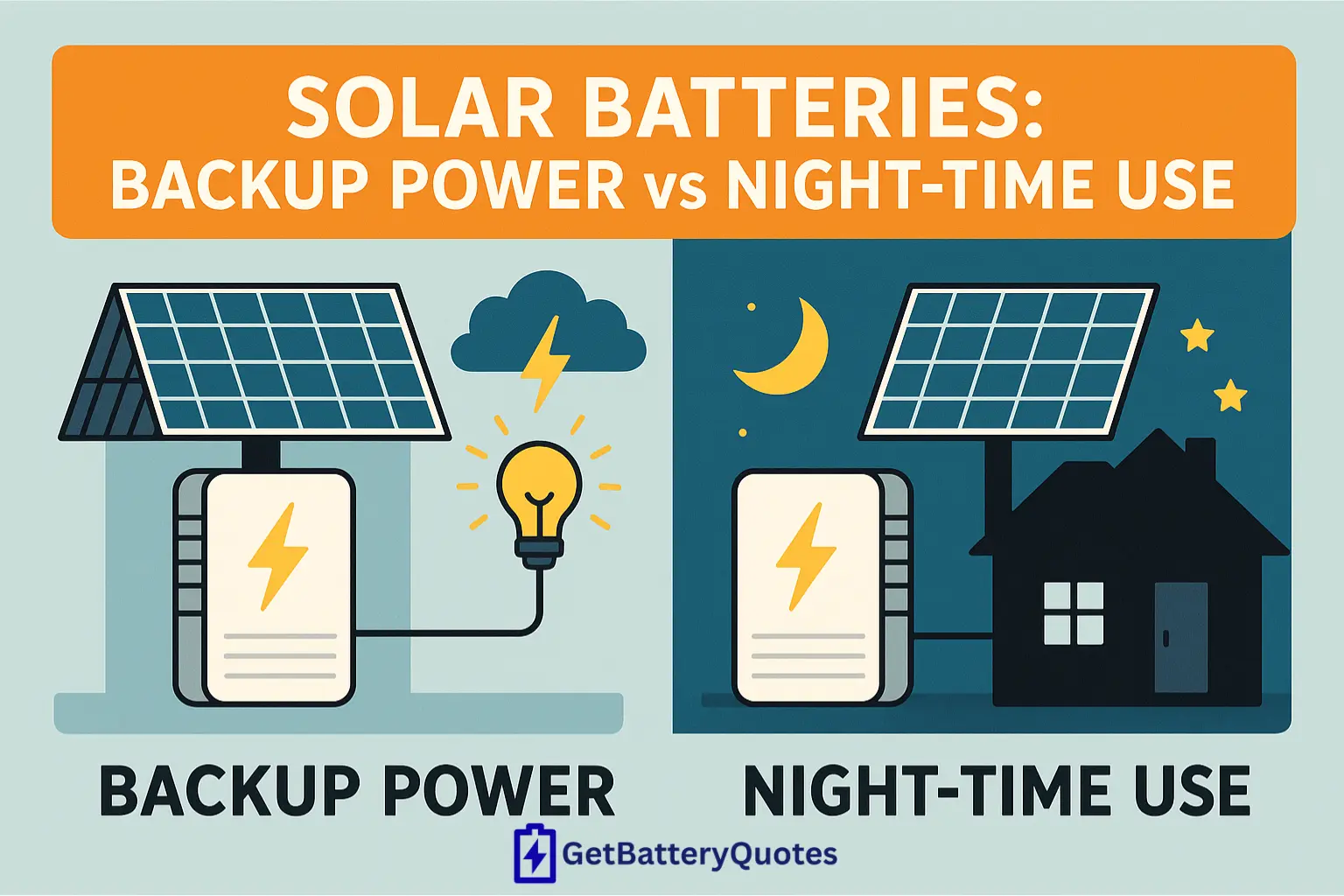 Solar Batteries: Backup Power vs Night-Time Use. What’s the Difference?